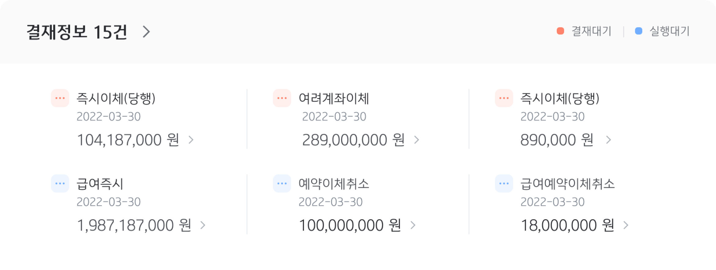 결재정보 15건