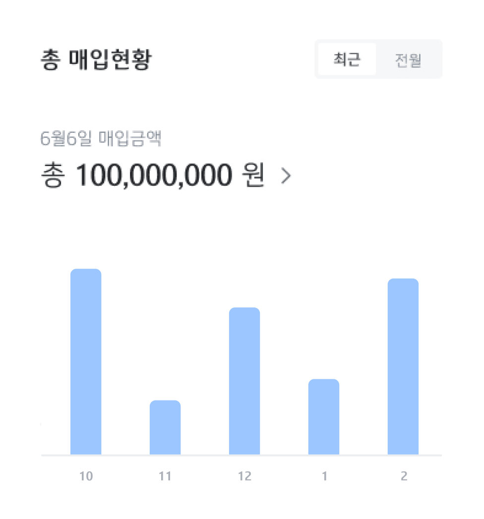 총 매입현황
