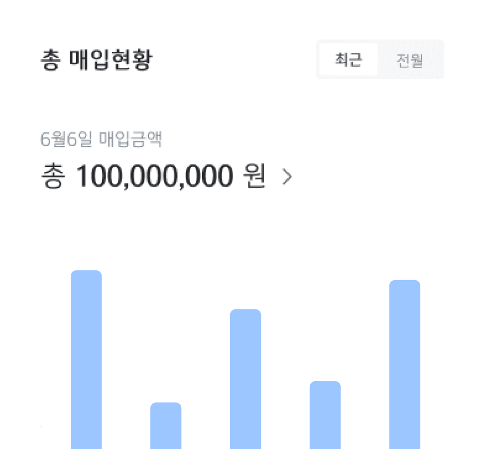 총 매입현황
